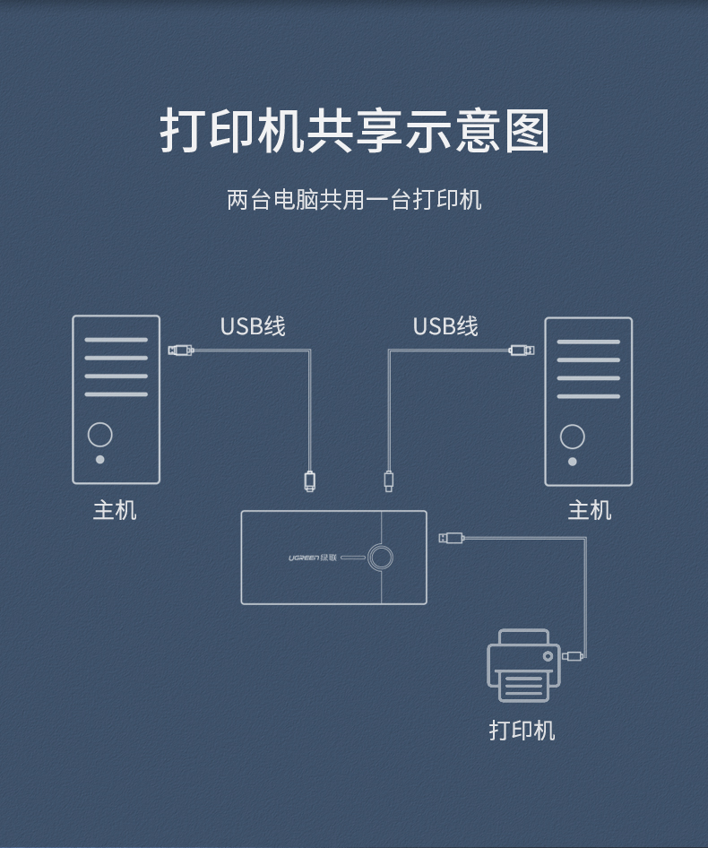 绿联30357-kvm切换器2口显示器视频电脑屏幕转换器一拖二两台主机键盘鼠标共用