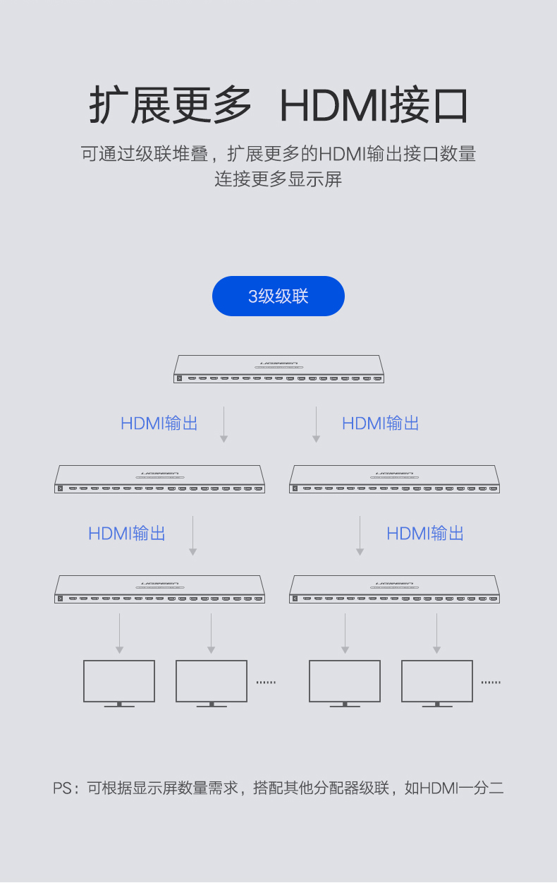 绿联40218-HDMI一进16出分屏器