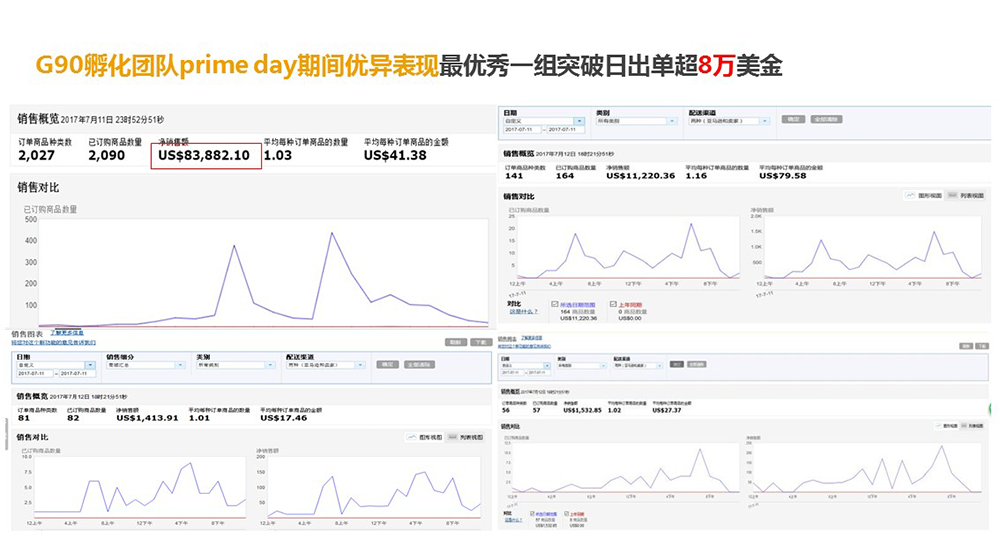 华强G90黄金卖家成长计划