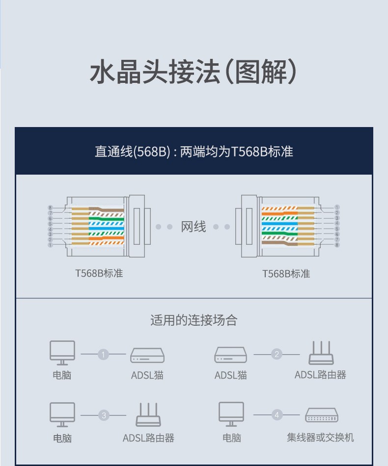 绿联NW108-超五类无氧铜非屏蔽网线CAT5e类8芯纯铜电脑网络监控网线305米