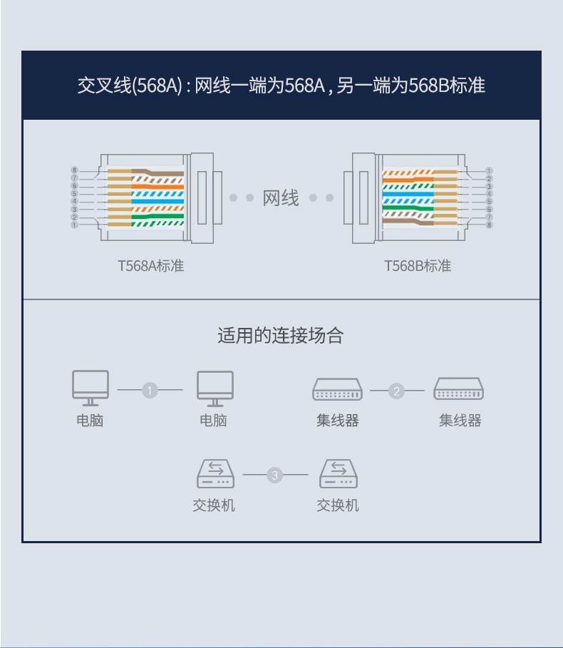 绿联NW108-超五类无氧铜非屏蔽网线CAT5e类8芯纯铜电脑网络监控网线305米