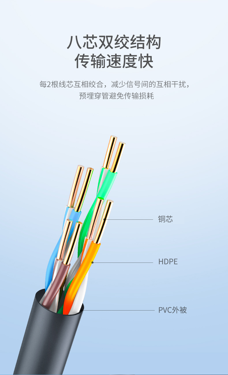 绿联NW109 六类装修五类网线cat6室外300米工程监控户外50米200屏蔽100