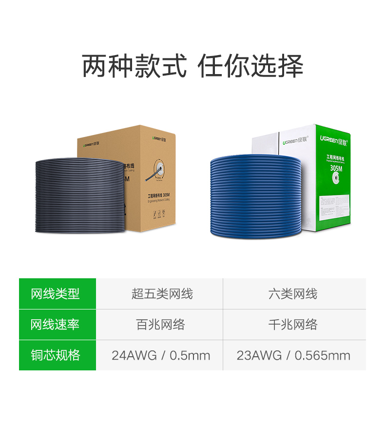 绿联NW109 六类装修五类网线cat6室外300米工程监控户外50米200屏蔽100