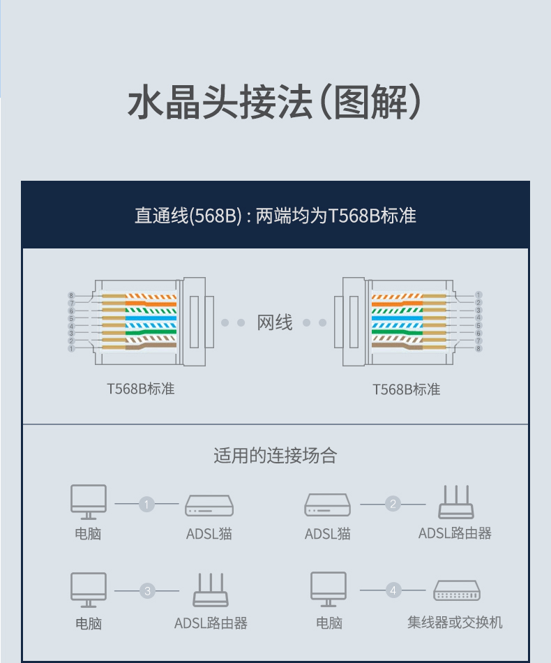 绿联NW109 六类装修五类网线cat6室外300米工程监控户外50米200屏蔽100