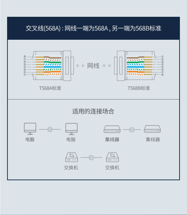 绿联NW109 六类装修五类网线cat6室外300米工程监控户外50米200屏蔽100