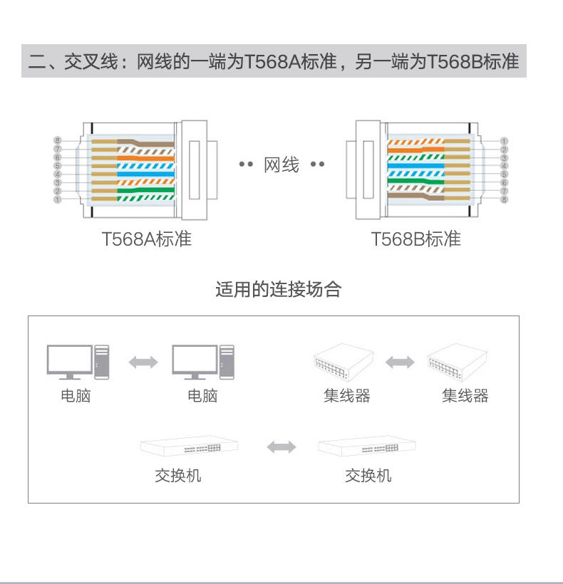 绿联20893-六类屏蔽水晶头（高端款/50U/带排线夹）100个/盒