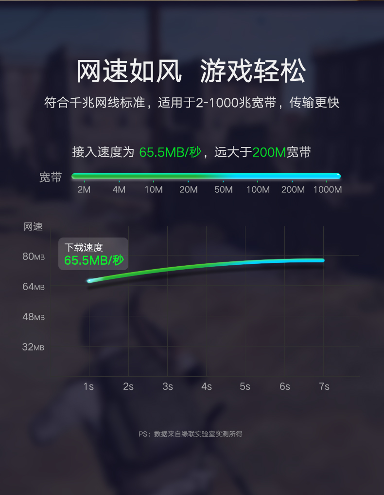 绿联NW111-超六类屏蔽水晶头100个/盒