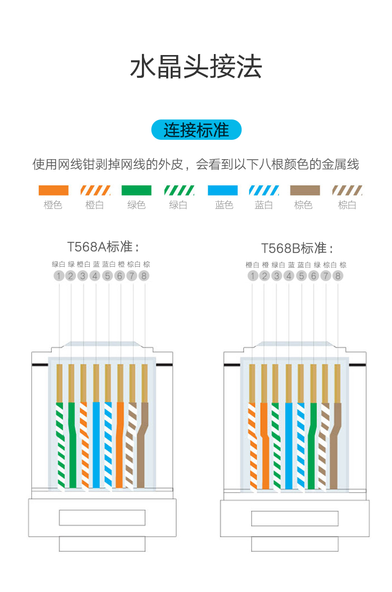 绿联20893-六类屏蔽水晶头（高端款/50U/带排线夹）100个/盒