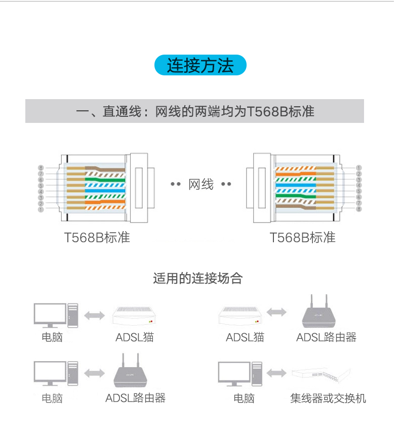 绿联NW111-超六类屏蔽水晶头100个/盒