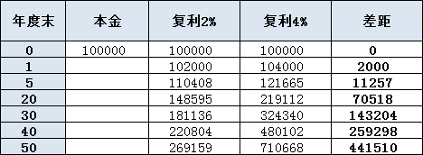 信泰如意享 信泰如意享