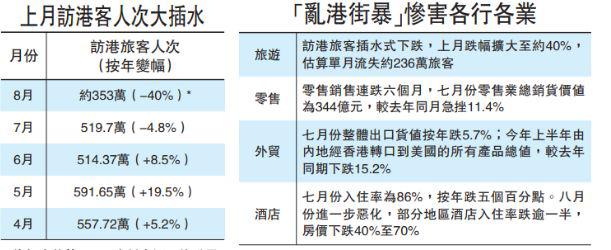 香港莎莎销售额大降快撑不住了?周大福也不好过 香港莎莎销售额大降快撑不住了?周大福也不好过