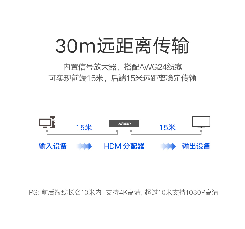 绿联40218-HDMI（8口）分频器一进八出高清4k显示器