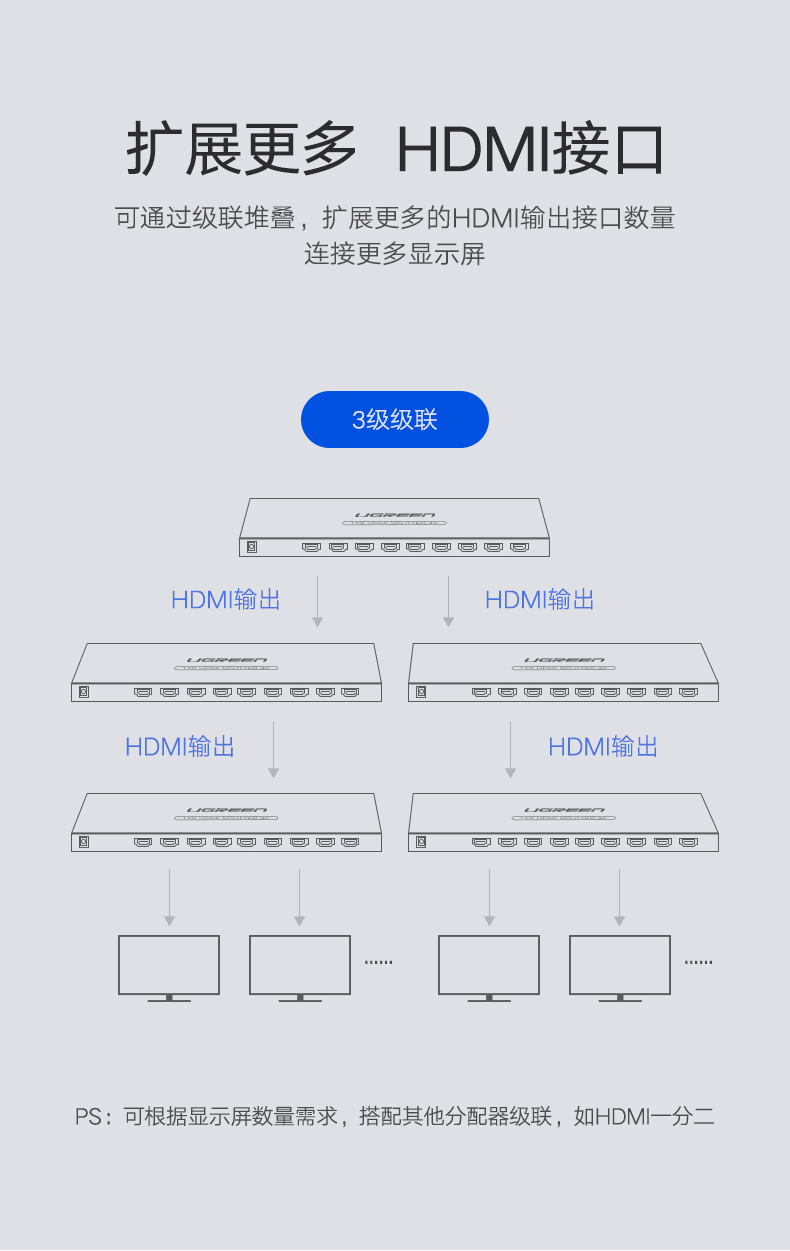 绿联40218-HDMI（8口）分频器一进八出高清4k显示器