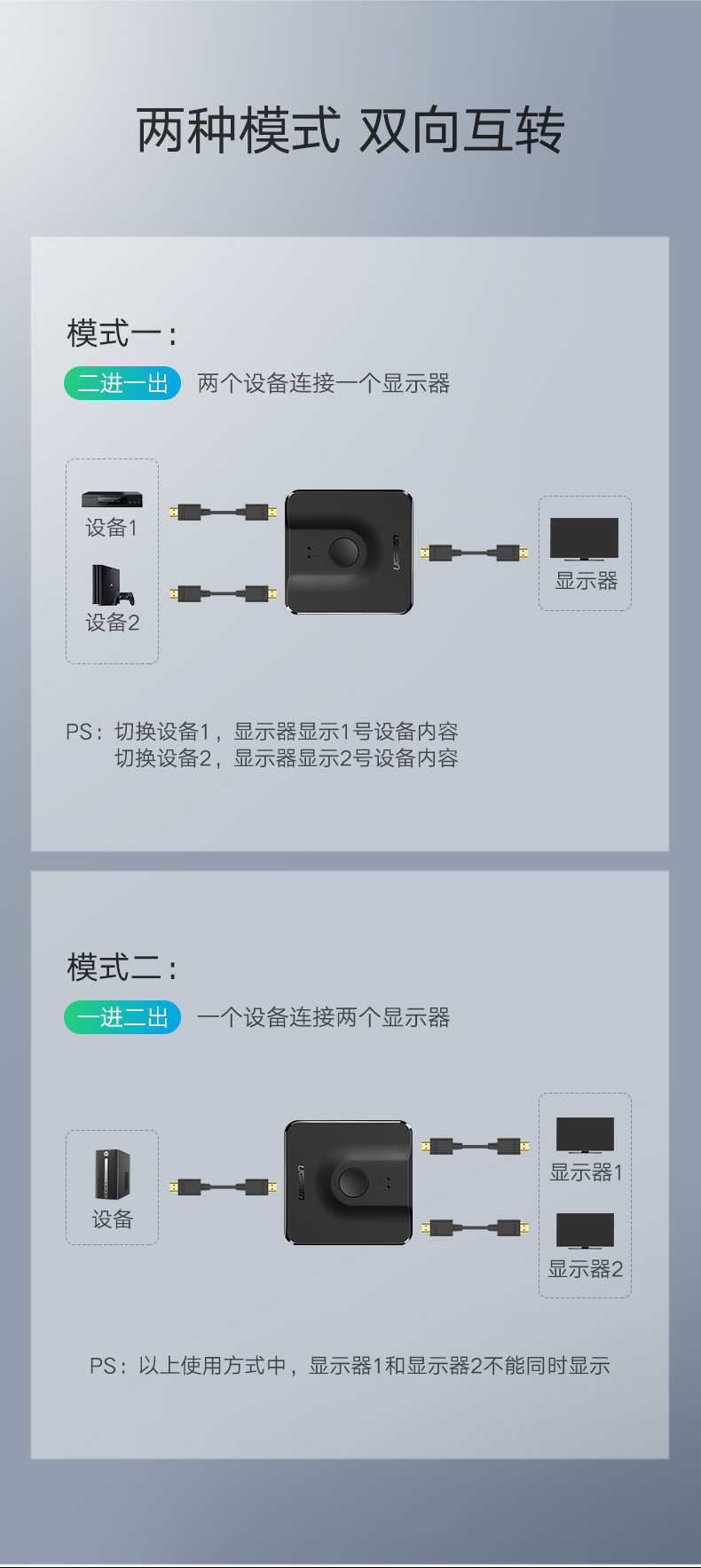 绿联CM217-HDMI一分二切换器/二进一出分集线转换显示分屏器高清4k