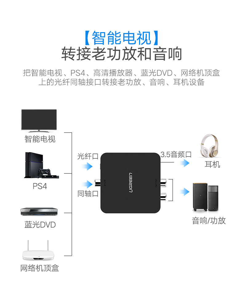 绿联30523-音频转换器 光纤+同轴转换2RCA+3.5 （DC供电)