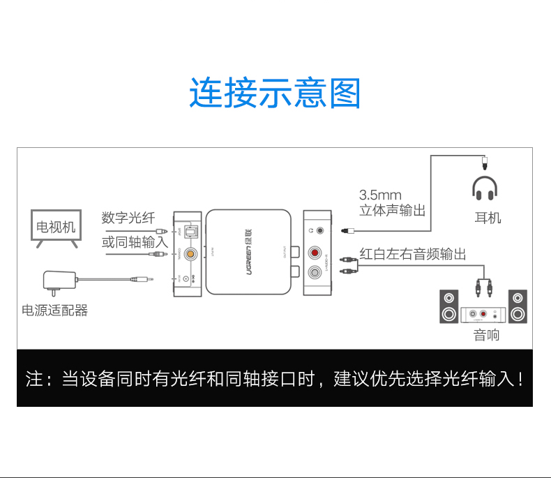 绿联30523-音频转换器 光纤+同轴转换2RCA+3.5 （DC供电)