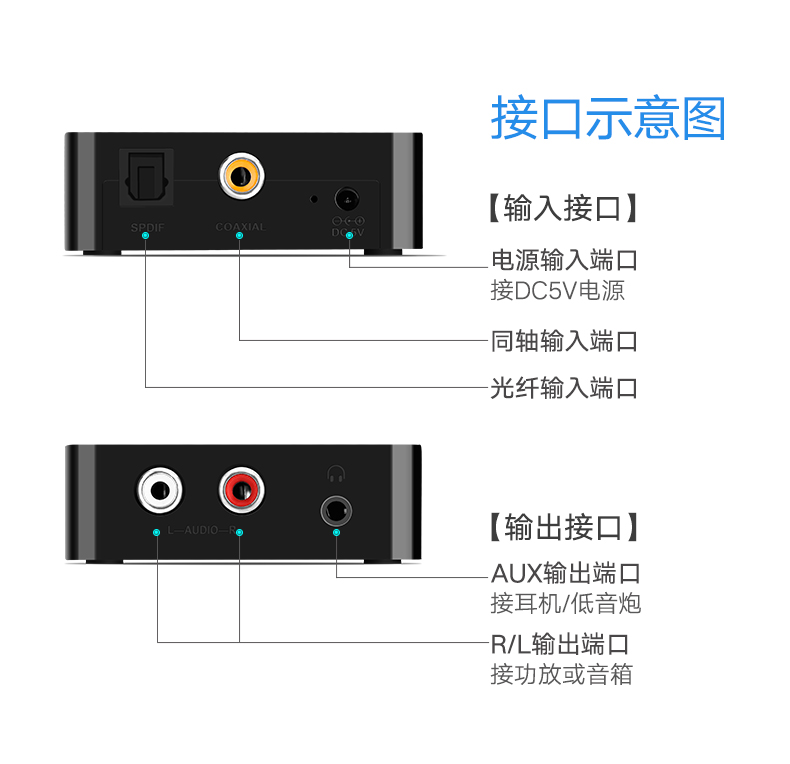 绿联30523-音频转换器 光纤+同轴转换2RCA+3.5 （DC供电)