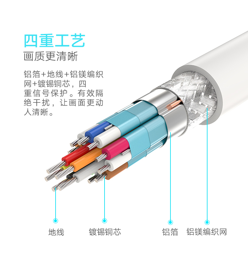 绿联DP109-大dp转vga转换器台式电脑显卡转接口