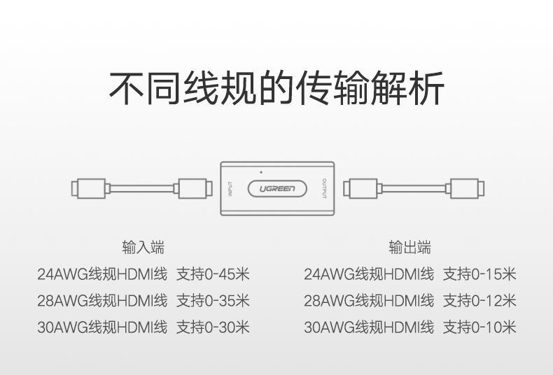 绿联40265- hdmi延长器带音频-母对母高清1080/60米传输信号增强放大器头