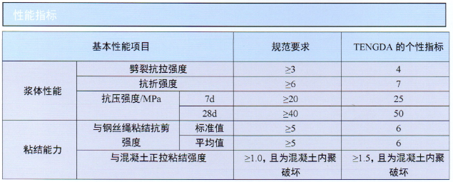 自流平聚合物修补砂浆