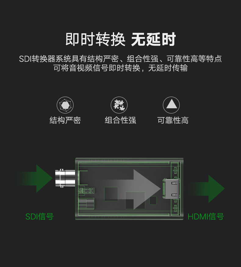 绿联CM131- SDI转HDMI转换器线摄像机接显示器屏电视监控器