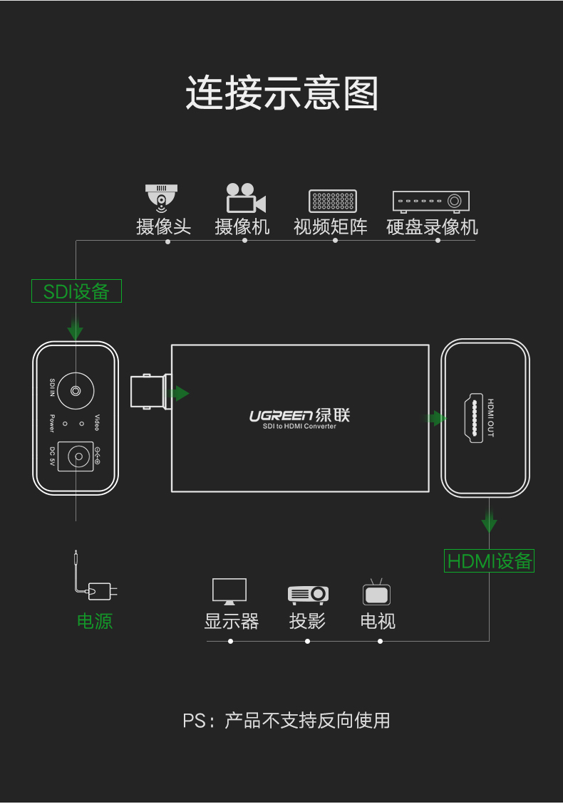 绿联CM131- SDI转HDMI转换器线摄像机接显示器屏电视监控器