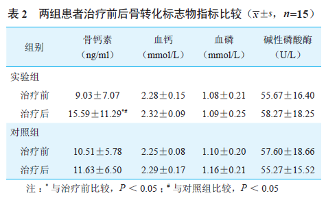 臨床實驗：《II型膠原蛋白治療骨質(zhì)疏松癥的臨床療效探析》