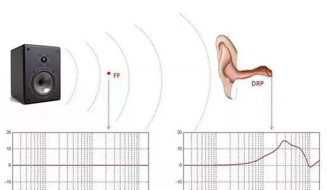 保护你的耳朵降噪耳塞大解密