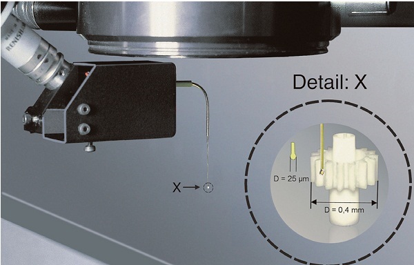 德國(guó)黑科技如何解決小模數(shù)齒輪測(cè)量難題