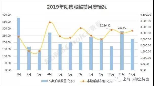 77亿套现压力“拍死”稀土龙头节后将迎来年内解禁高峰这份名单