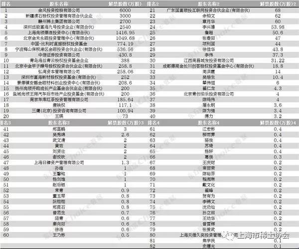 77亿套现压力“拍死”稀土龙头节后将迎来年内解禁高峰这份名单