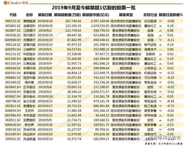 77亿套现压力“拍死”稀土龙头节后将迎来年内解禁高峰这份名单