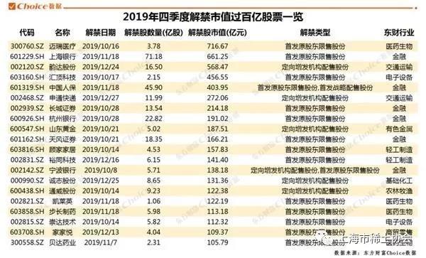 77亿套现压力“拍死”稀土龙头节后将迎来年内解禁高峰这份名单