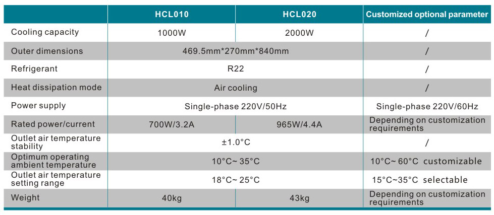 HCL010~HCL020 Series 