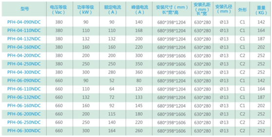 PFH éåä¼ å¨è®¾å¤èè½è£ç½®