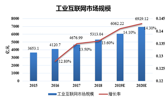 狂熱過(guò)后才發(fā)現(xiàn)這條路最難走，工業(yè)4.0還有春天嗎？