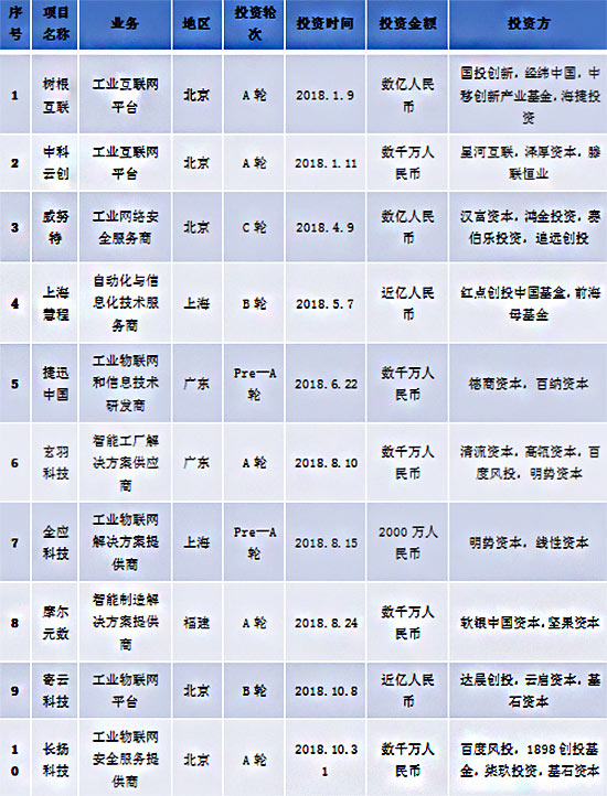 狂熱過(guò)后才發(fā)現(xiàn)這條路最難走，工業(yè)4.0還有春天嗎？