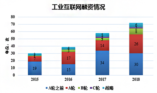 狂熱過后才發(fā)現(xiàn)這條路最難走，工業(yè)4.0還有春天嗎？