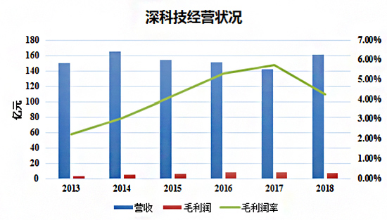 狂熱過(guò)后才發(fā)現(xiàn)這條路最難走，工業(yè)4.0還有春天嗎？