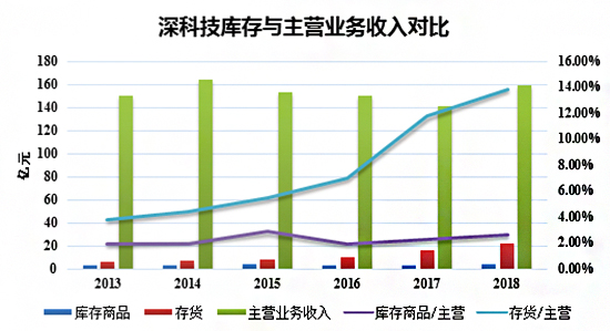 狂熱過(guò)后才發(fā)現(xiàn)這條路最難走，工業(yè)4.0還有春天嗎？