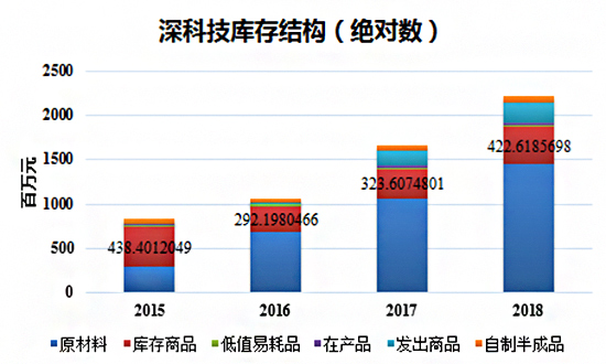 狂熱過(guò)后才發(fā)現(xiàn)這條路最難走，工業(yè)4.0還有春天嗎？