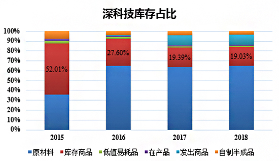 狂熱過后才發(fā)現(xiàn)這條路最難走，工業(yè)4.0還有春天嗎？