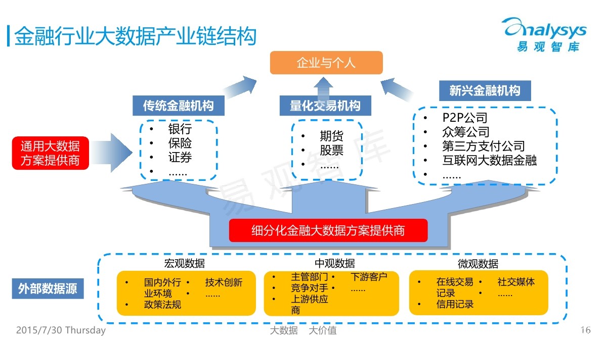 中國的To B時(shí)代