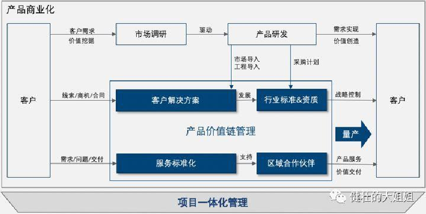 王興：中國的To B企業(yè)的現(xiàn)狀是什么樣子的？ 