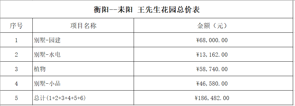耒阳锦秀山湖王先生独栋别墅花园建造 耒阳锦秀山湖王先生独栋别墅花园建造