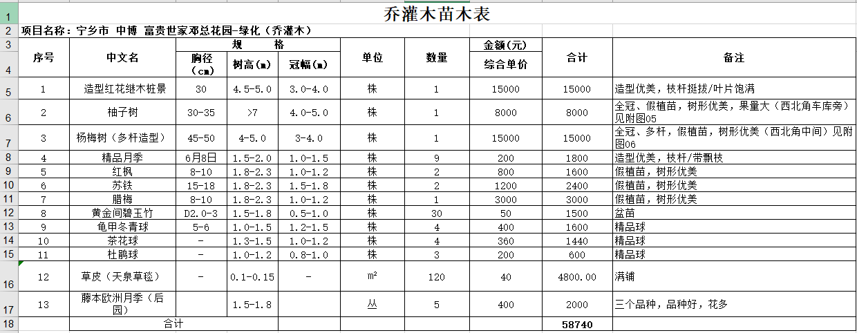耒阳锦秀山湖王先生独栋别墅花园建造 耒阳锦秀山湖王先生独栋别墅花园建造