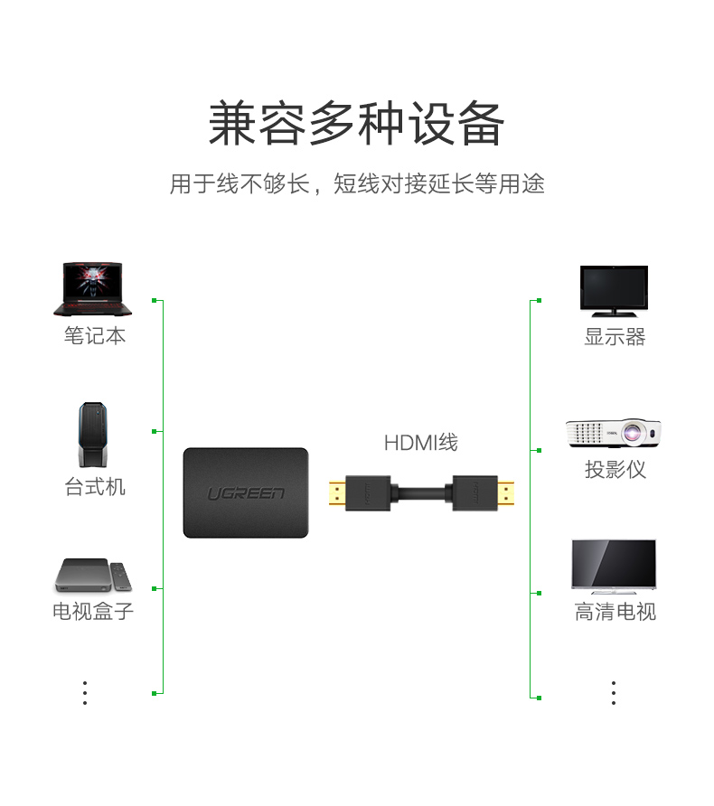 绿联20107-HDMI母对母转接头 铝箔袋包装