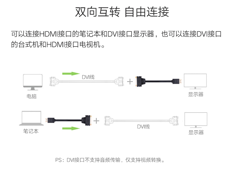 绿联20136-HDMI公转DVI母转接短线22CM