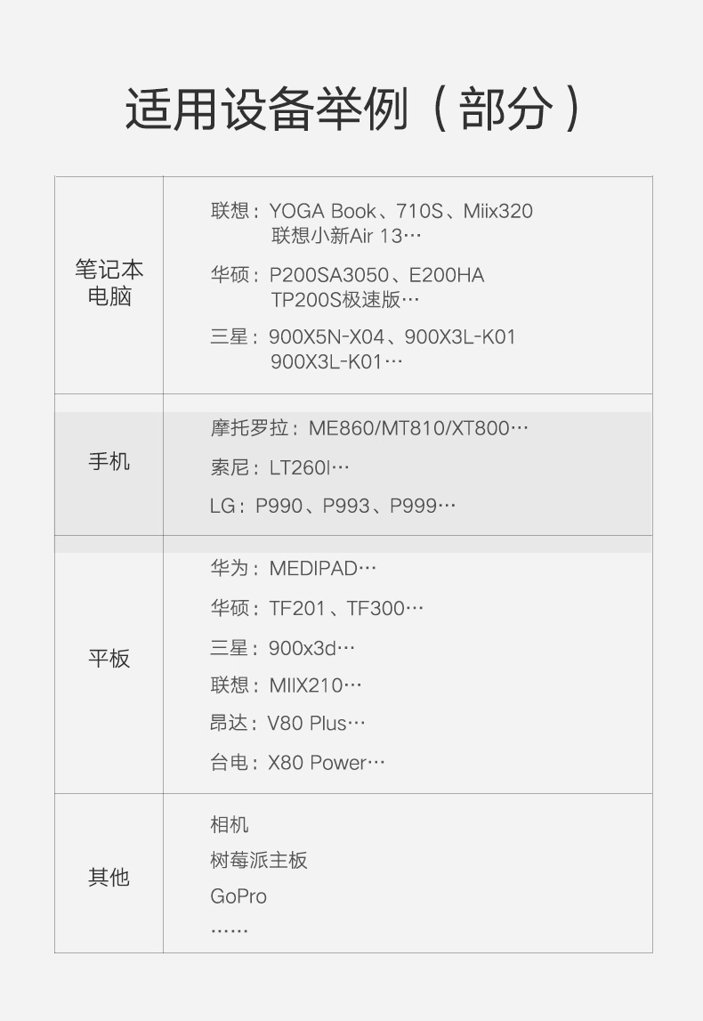 绿联30102-Micro HDMI转HDMI线 1.5米