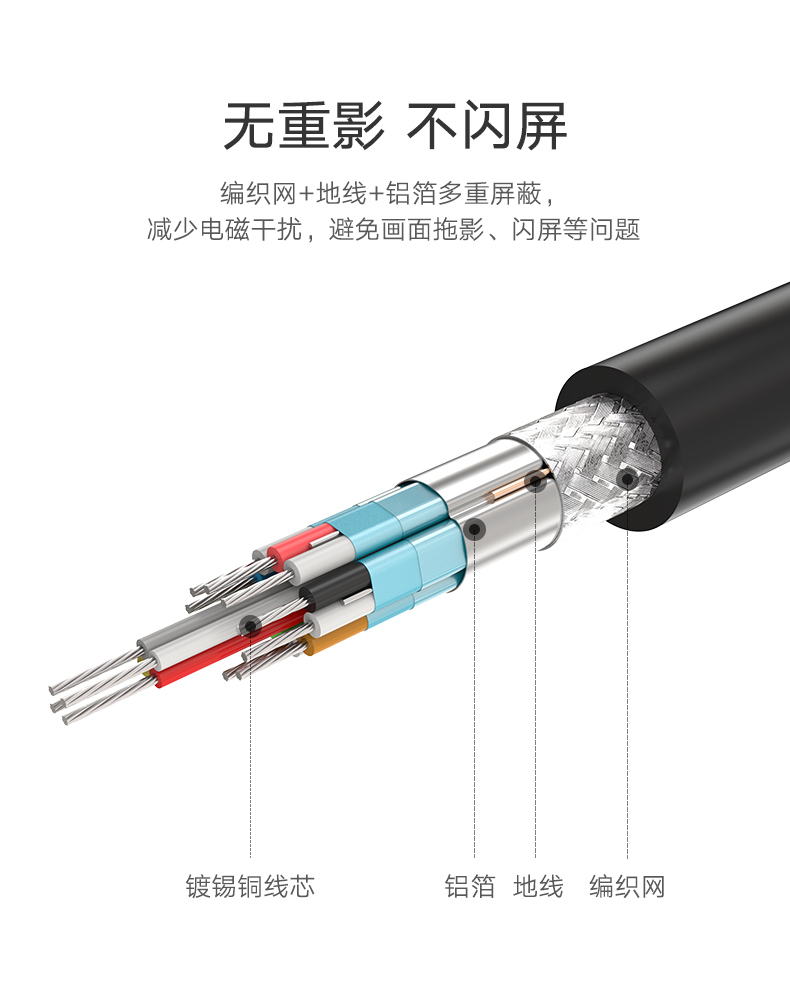 绿联10117-Mini HDMI转HDMI线  1.4版 2米